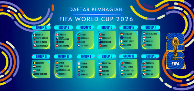 FIFA WORLD CUP 2026